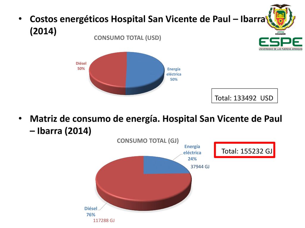 Costos energéticos Hospital San Vicente de Paul – Ibarra (2014)