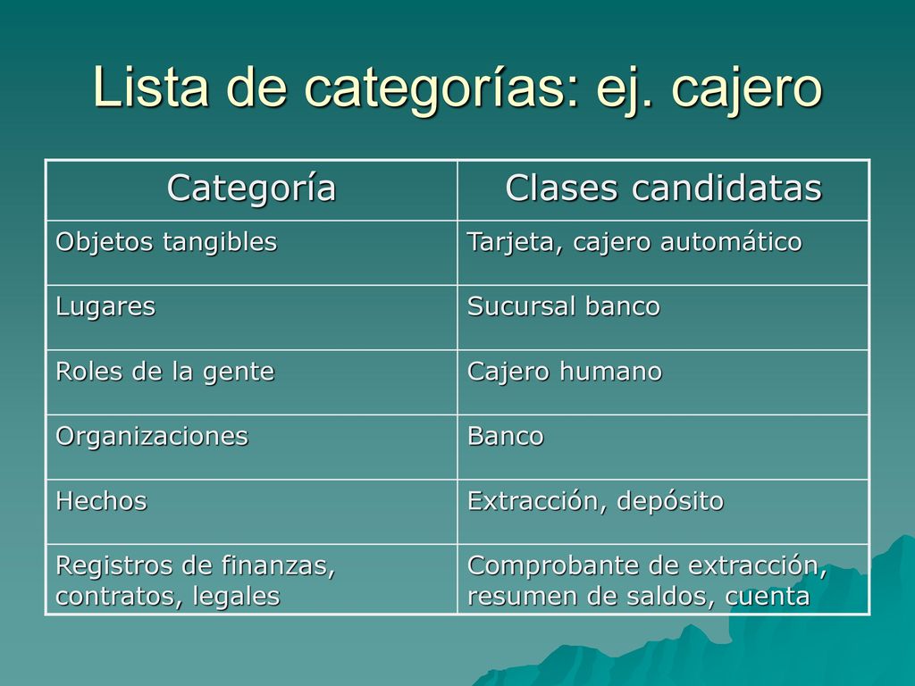 Lista de categorías: ej. cajero