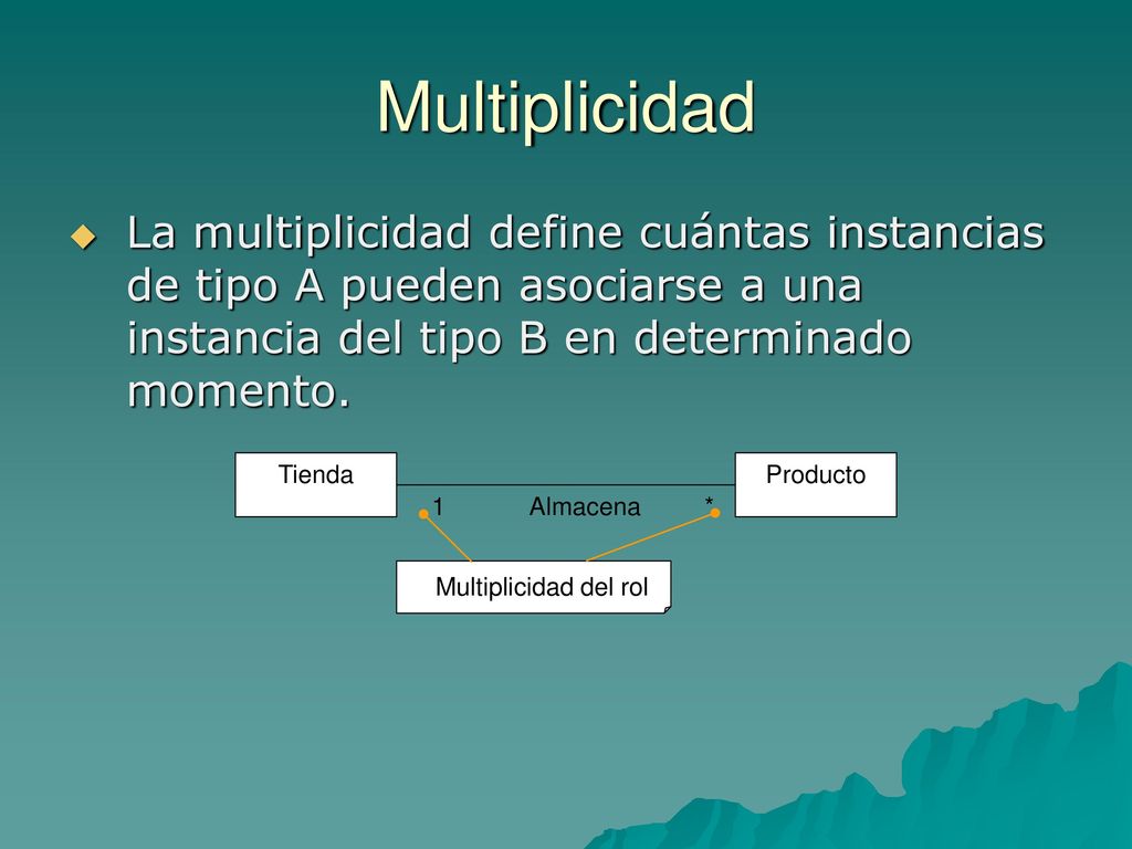Multiplicidad La multiplicidad define cuántas instancias de tipo A pueden asociarse a una instancia del tipo B en determinado momento.
