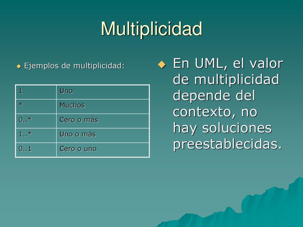 Multiplicidad En UML, el valor de multiplicidad depende del contexto, no hay soluciones preestablecidas.