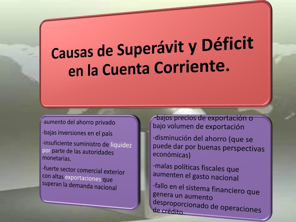 Causas de Superávit y Déficit en la Cuenta Corriente.
