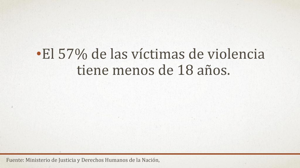 El 57% de las víctimas de violencia tiene menos de 18 años.