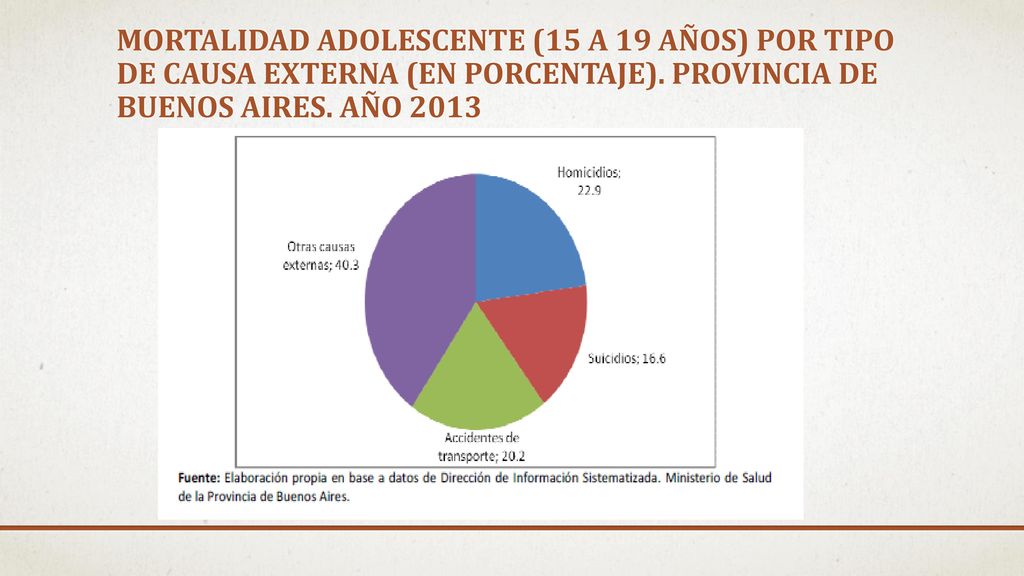 Mortalidad Adolescente (15 a 19 años) por tipo de causa externa (en porcentaje).