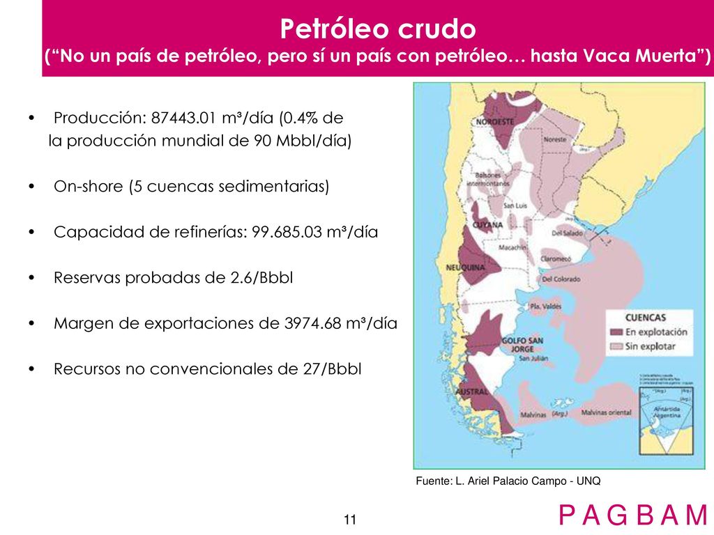 Petróleo crudo ( No un país de petróleo, pero sí un país con petróleo… hasta Vaca Muerta ) Producción: m³/día (0.4% de.