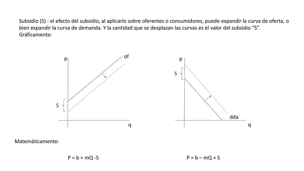 Subsidio (S) : el efecto del subsidio, al aplicarlo sobre oferentes o consumidores, puede expandir la curva de oferta, o bien expandir la curva de demanda. Y la cantidad que se desplazan las curvas es el valor del subsidio S . Gráficamente: