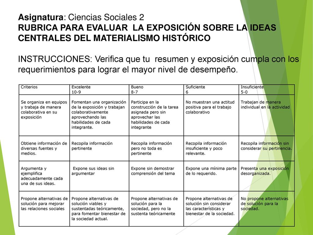 Asignatura: Ciencias Sociales 2 RUBRICA PARA EVALUAR LA EXPOSICIÓN SOBRE LA IDEAS CENTRALES DEL MATERIALISMO HISTÓRICO INSTRUCCIONES: Verifica que tu resumen y exposición cumpla con los requerimientos para lograr el mayor nivel de desempeño.