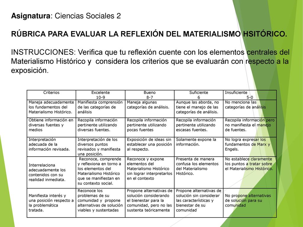 Asignatura: Ciencias Sociales 2 RÚBRICA PARA EVALUAR LA REFLEXIÓN DEL MATERIALISMO HSITÓRICO. INSTRUCCIONES: Verifica que tu reflexión cuente con los elementos centrales del Materialismo Histórico y considera los criterios que se evaluarán con respecto a la exposición.