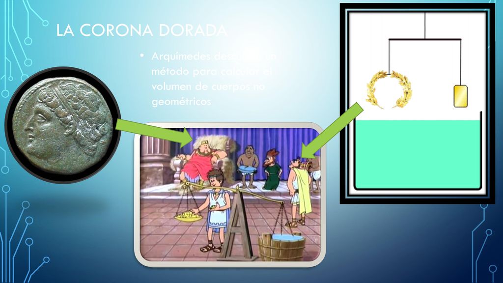 LA CORONA DORADA Arquímedes descubrió un método para calcular el volumen de cuerpos no geométricos