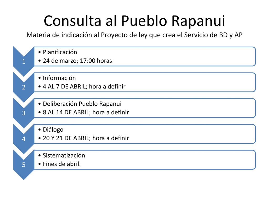 Consulta al Pueblo Rapanui Materia de indicación al Proyecto de ley que crea el Servicio de BD y AP