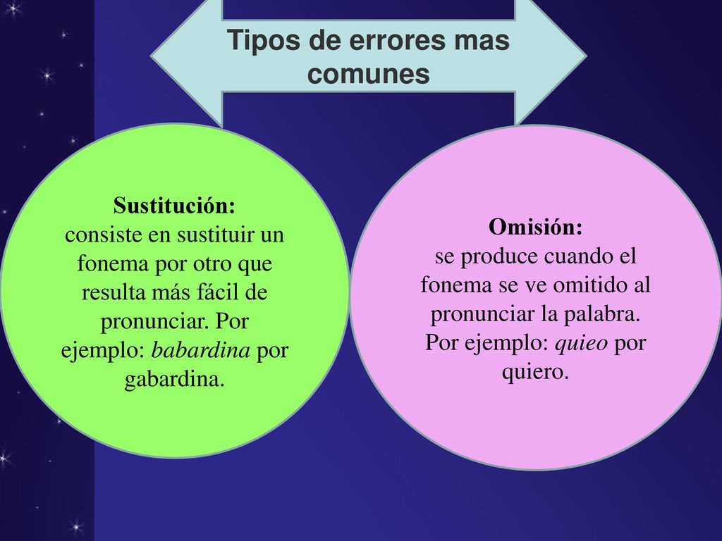 Tipos de errores mas comunes