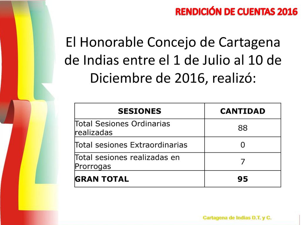 RENDICIÓN DE CUENTAS 2016 El Honorable Concejo de Cartagena de Indias entre el 1 de Julio al 10 de Diciembre de 2016, realizó: