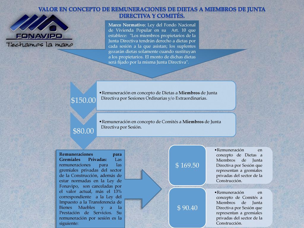 Valor en concepto de remuneraciones de Dietas a Miembros de Junta Directiva y Comités.