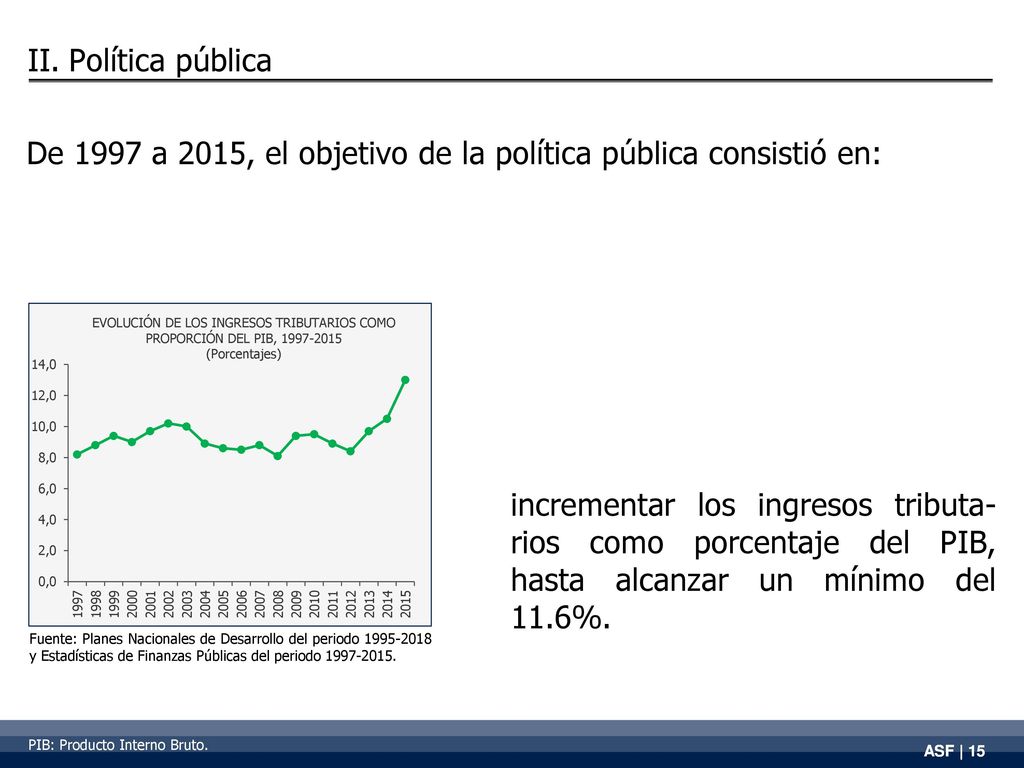 De 1997 a 2015, el objetivo de la política pública consistió en: