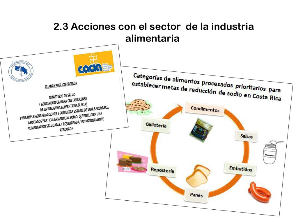 2.3 Acciones con el sector de la industria alimentaria