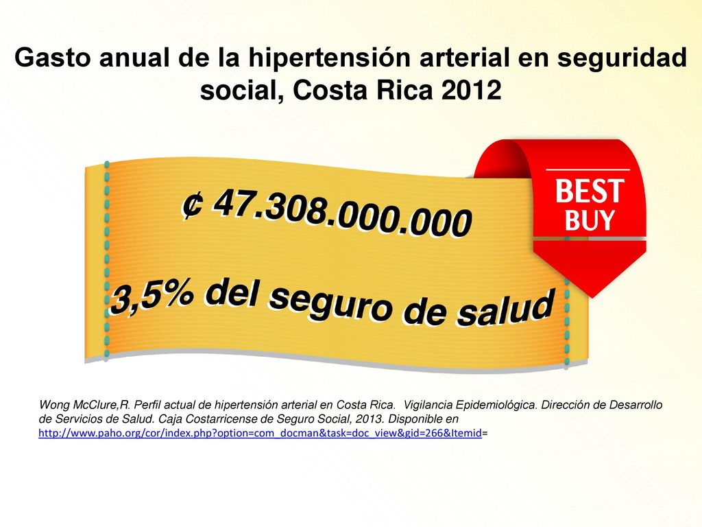 Gasto anual de la hipertensión arterial en seguridad social, Costa Rica 2012