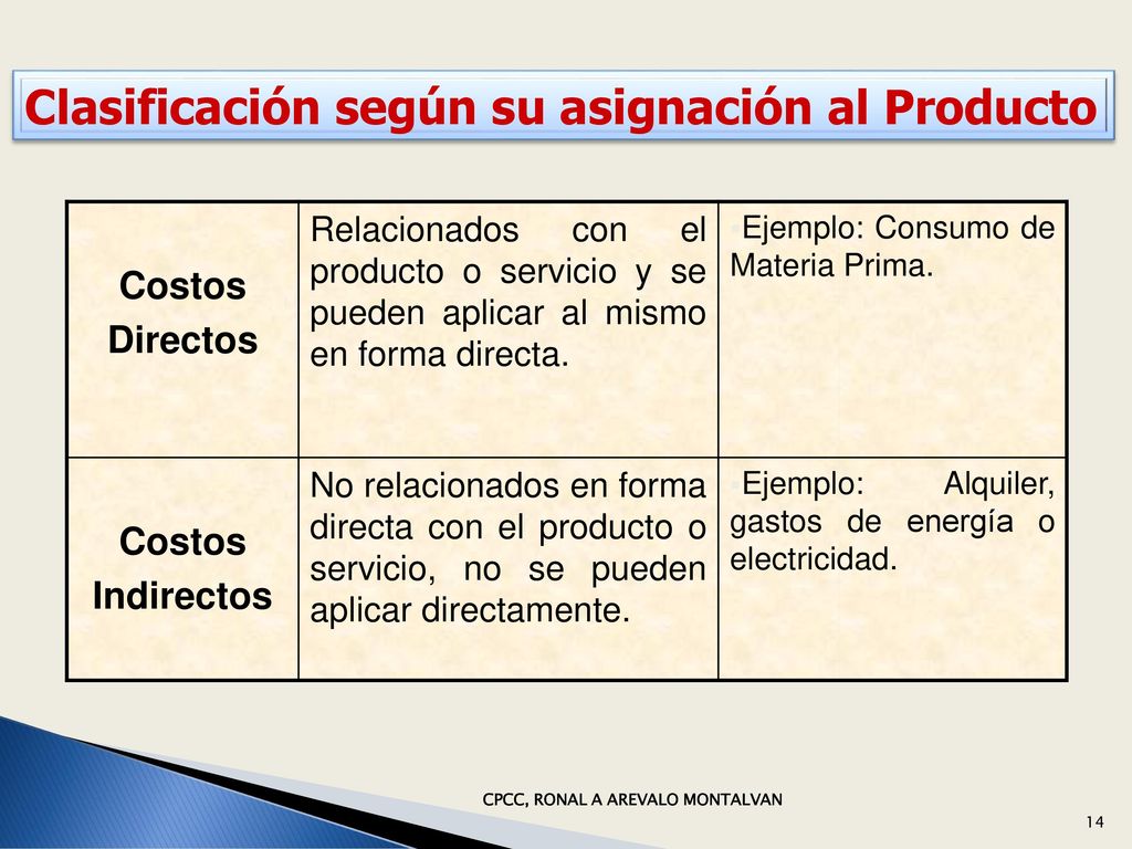Clasificación según su asignación al Producto