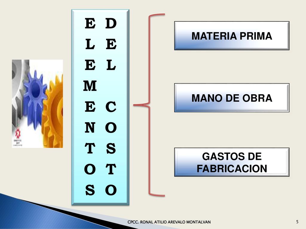 ELEMENTOS DEL COSTO MATERIA PRIMA MANO DE OBRA GASTOS DE FABRICACION