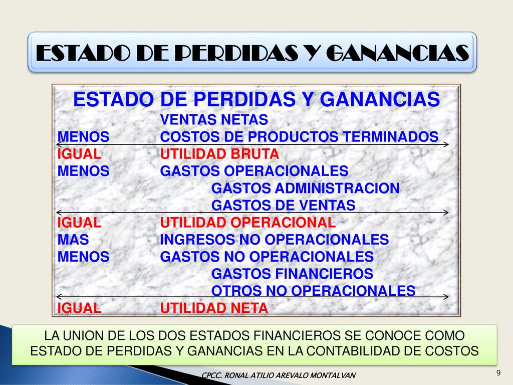 ESTADO DE PERDIDAS Y GANANCIAS ESTADO DE PERDIDAS Y GANANCIAS