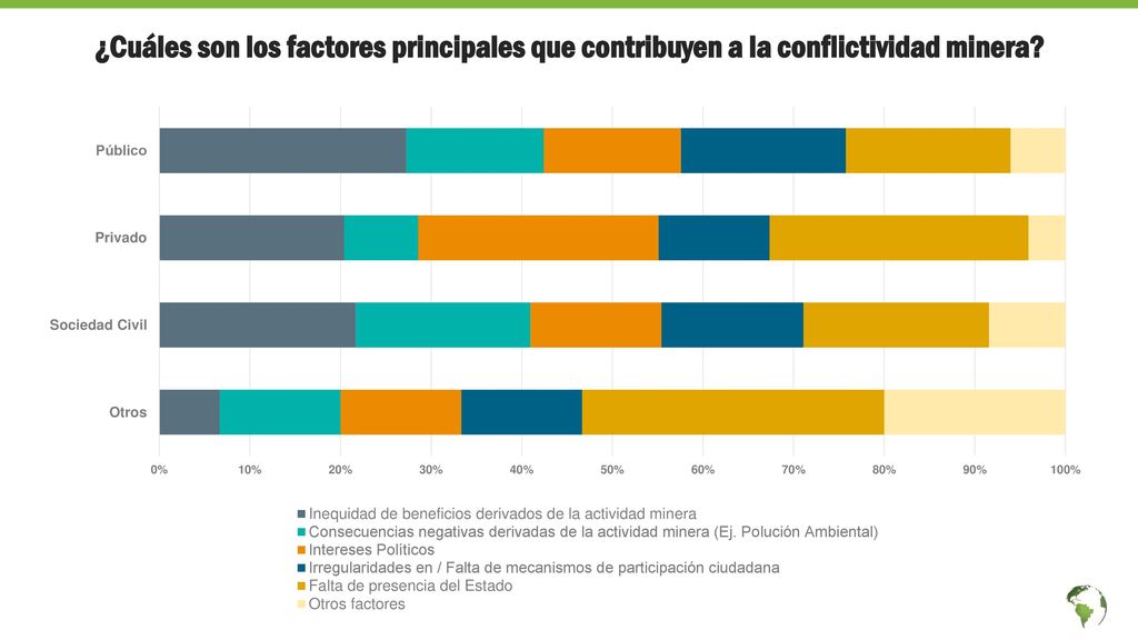¿Cuáles son los factores principales que contribuyen a la conflictividad minera