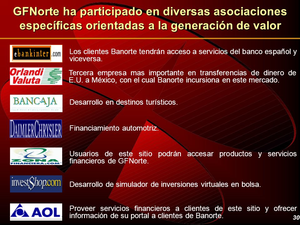 GFNorte ha participado en diversas asociaciones específicas orientadas a la generación de valor