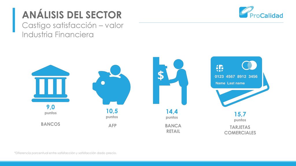 ANÁLISIS DEL SECTOR Castigo satisfacción – valor Industria Financiera