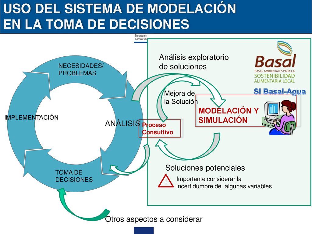 USO DEL SISTEMA DE MODELACIÓN EN LA TOMA DE DECISIONES