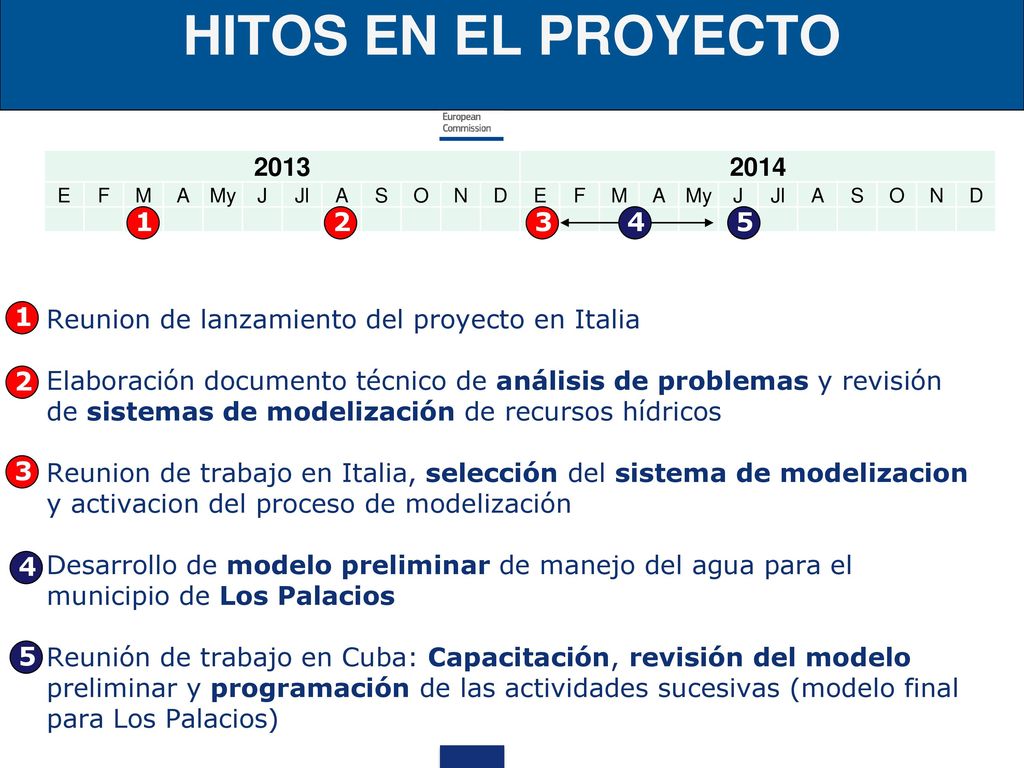 HITOS EN EL PROYECTO E. F. M. A. My. J. Jl. S. O. N. D