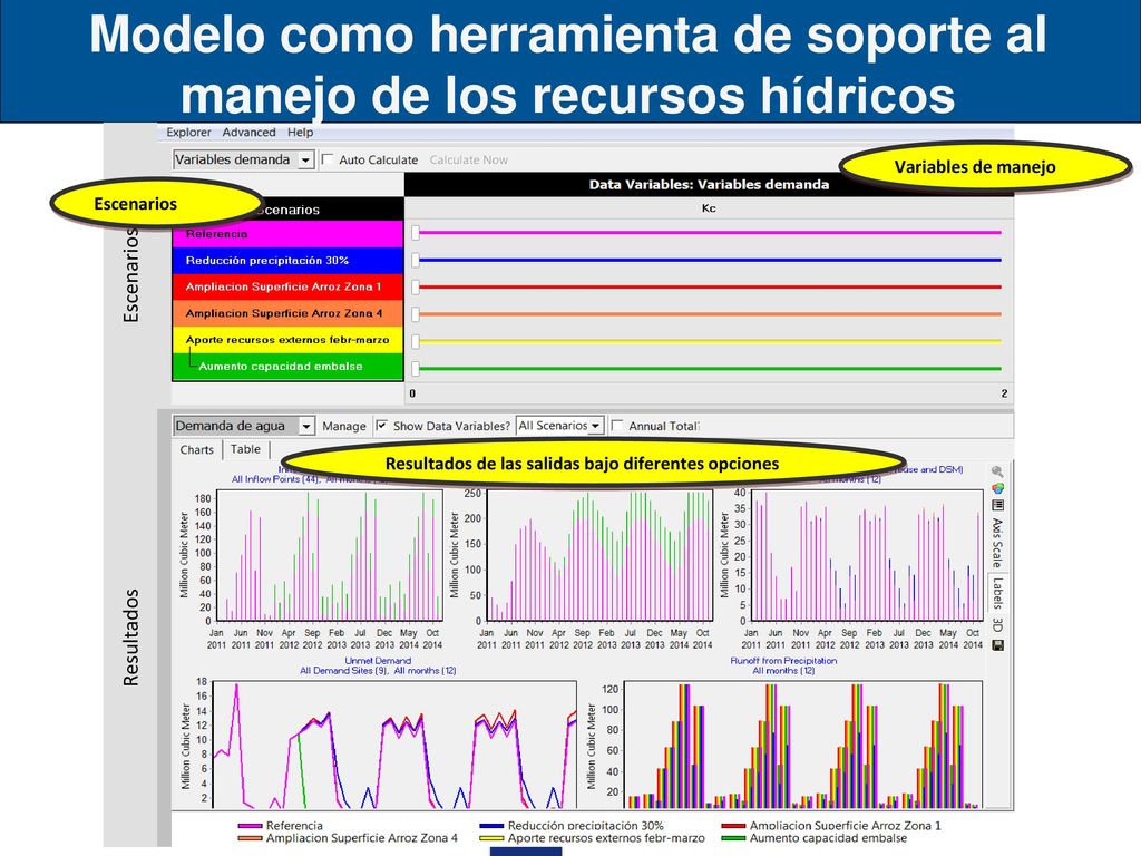 Modelo como herramienta de soporte al manejo de los recursos hídricos