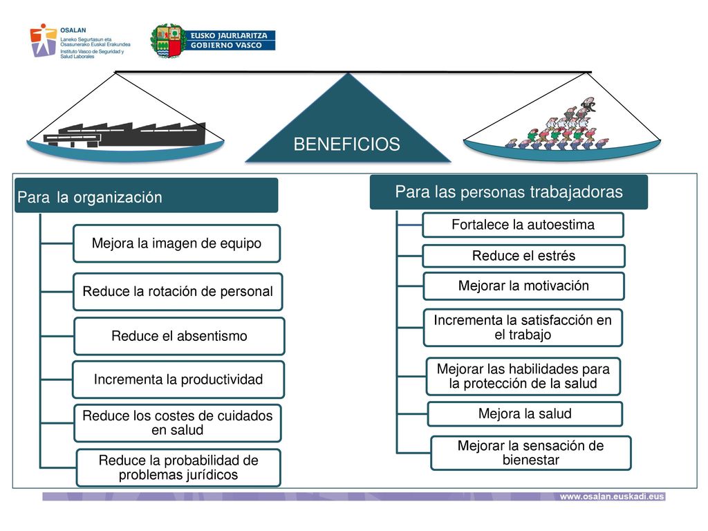 BENEFICIOS Para las personas trabajadoras Para la organización