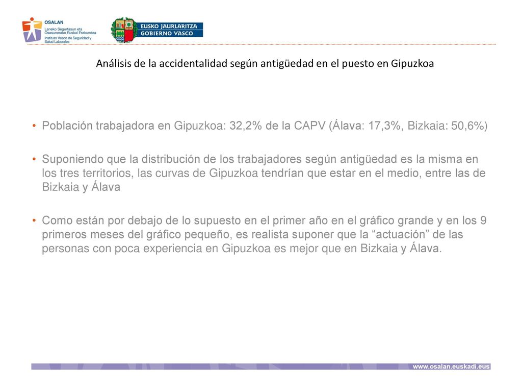 Análisis de la accidentalidad según antigüedad en el puesto en Gipuzkoa