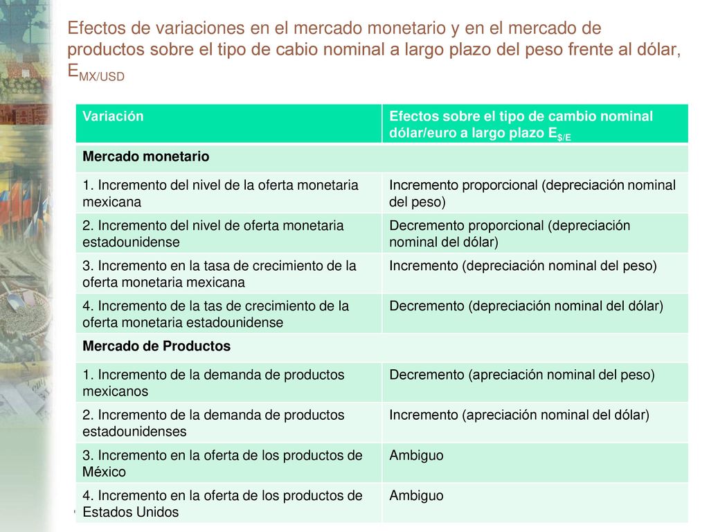 Efectos de variaciones en el mercado monetario y en el mercado de productos sobre el tipo de cabio nominal a largo plazo del peso frente al dólar, EMX/USD