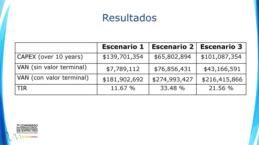 Resultados Escenario 1 Escenario 2 Escenario 3 CAPEX (over 10 years)
