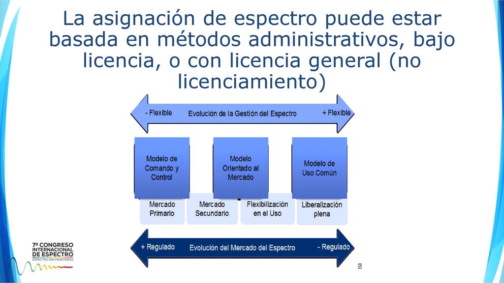 La asignación de espectro puede estar basada en métodos administrativos, bajo licencia, o con licencia general (no licenciamiento)