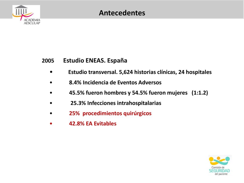 Antecedentes 2005 Estudio ENEAS. España. Estudio transversal. 5,624 historias clínicas, 24 hospitales.