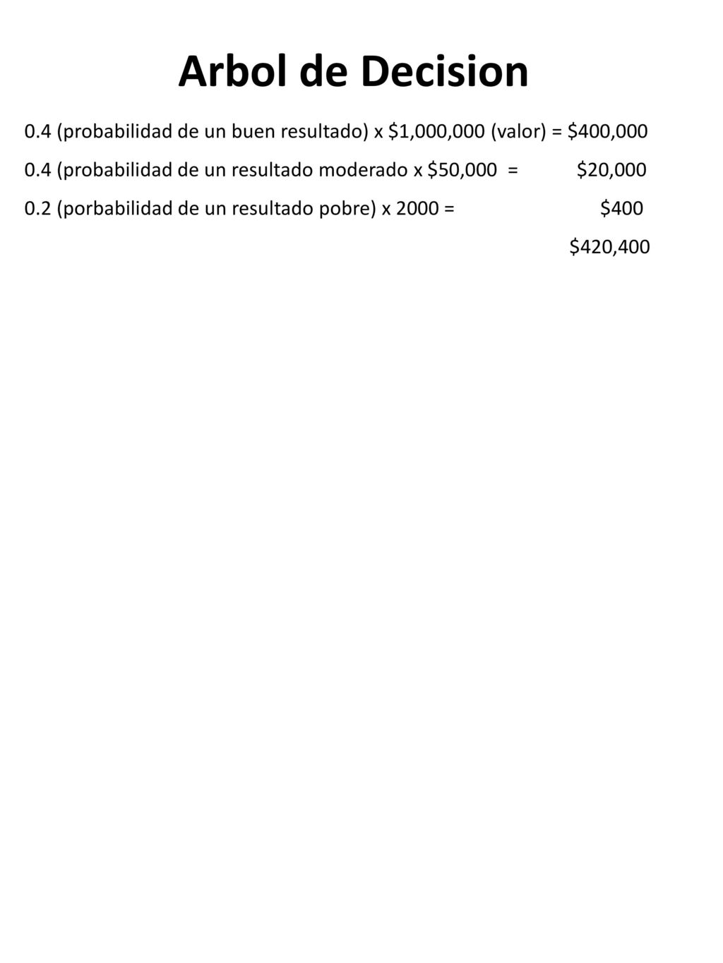 Arbol de Decision 0.4 (probabilidad de un buen resultado) x $1,000,000 (valor) = $400,000.