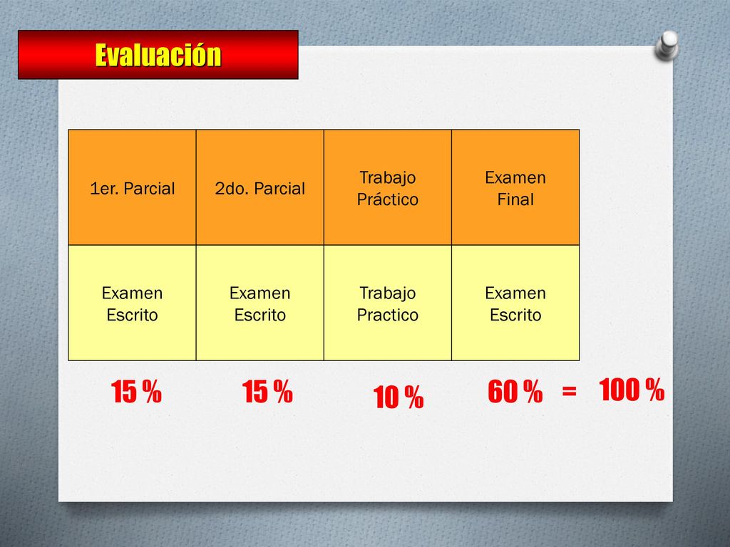 Evaluación 15 % 15 % 60 % = 100 % 10 % 1er. Parcial 2do. Parcial