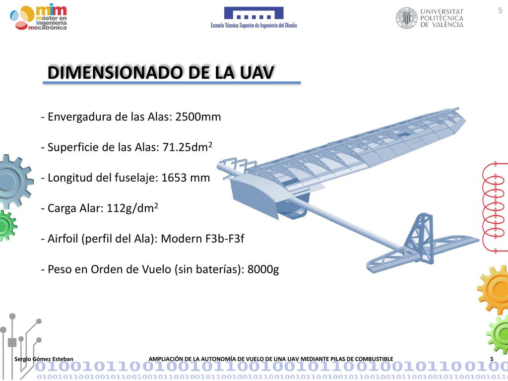 Dimensionado de la UAV - Envergadura de las Alas: 2500mm