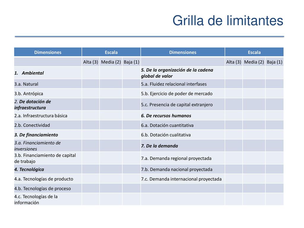 Grilla de limitantes Dimensiones Escala Alta (3) Media (2) Baja (1)