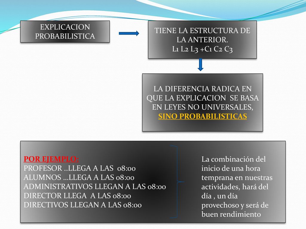 EXPLICACION PROBABILISTICA TIENE LA ESTRUCTURA DE LA ANTERIOR.