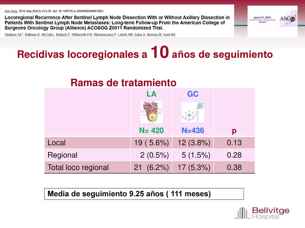 Recidivas locoregionales a 10 años de seguimiento