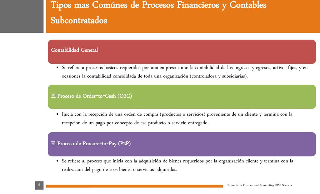 Tipos mas Comúnes de Procesos Financieros y Contables Subcontratados