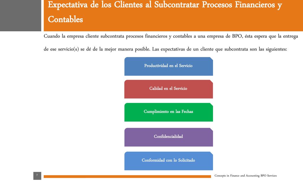 Expectativa de los Clientes al Subcontratar Procesos Financieros y Contables