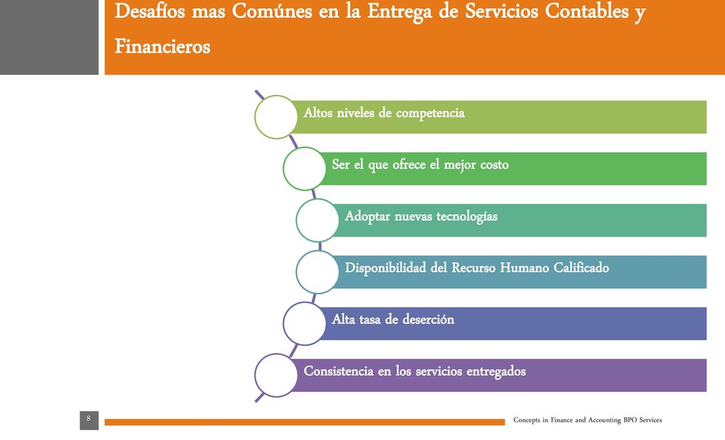 Desafíos mas Comúnes en la Entrega de Servicios Contables y Financieros