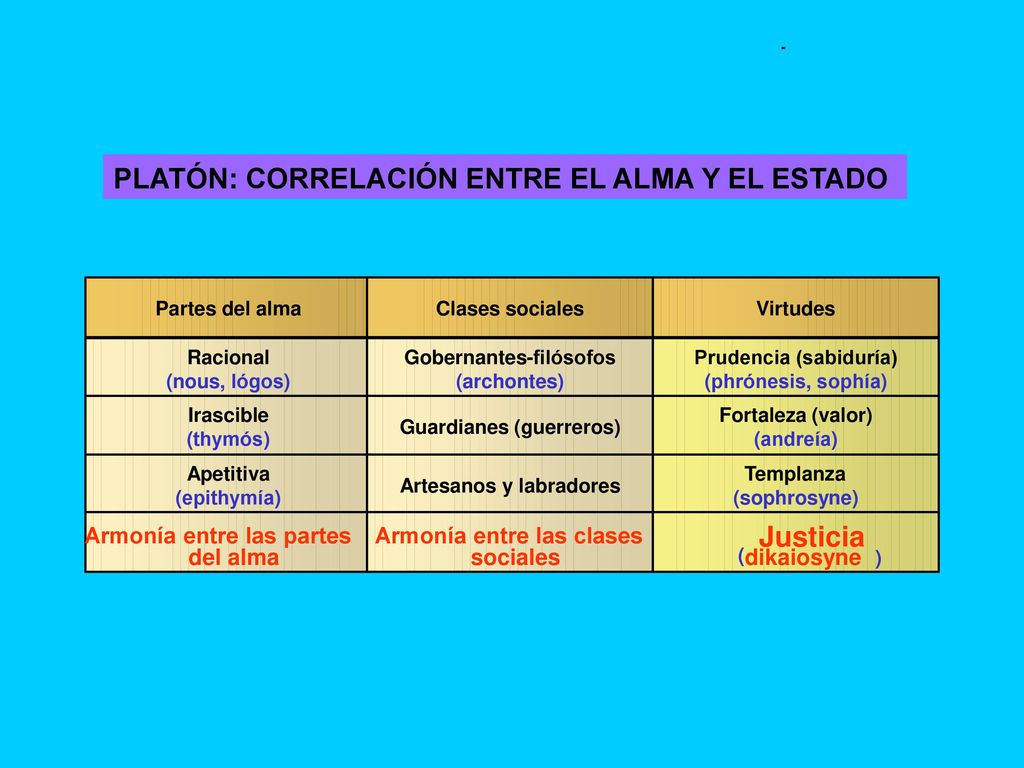 PLATÓN: CORRELACIÓN ENTRE EL ALMA Y EL ESTADO