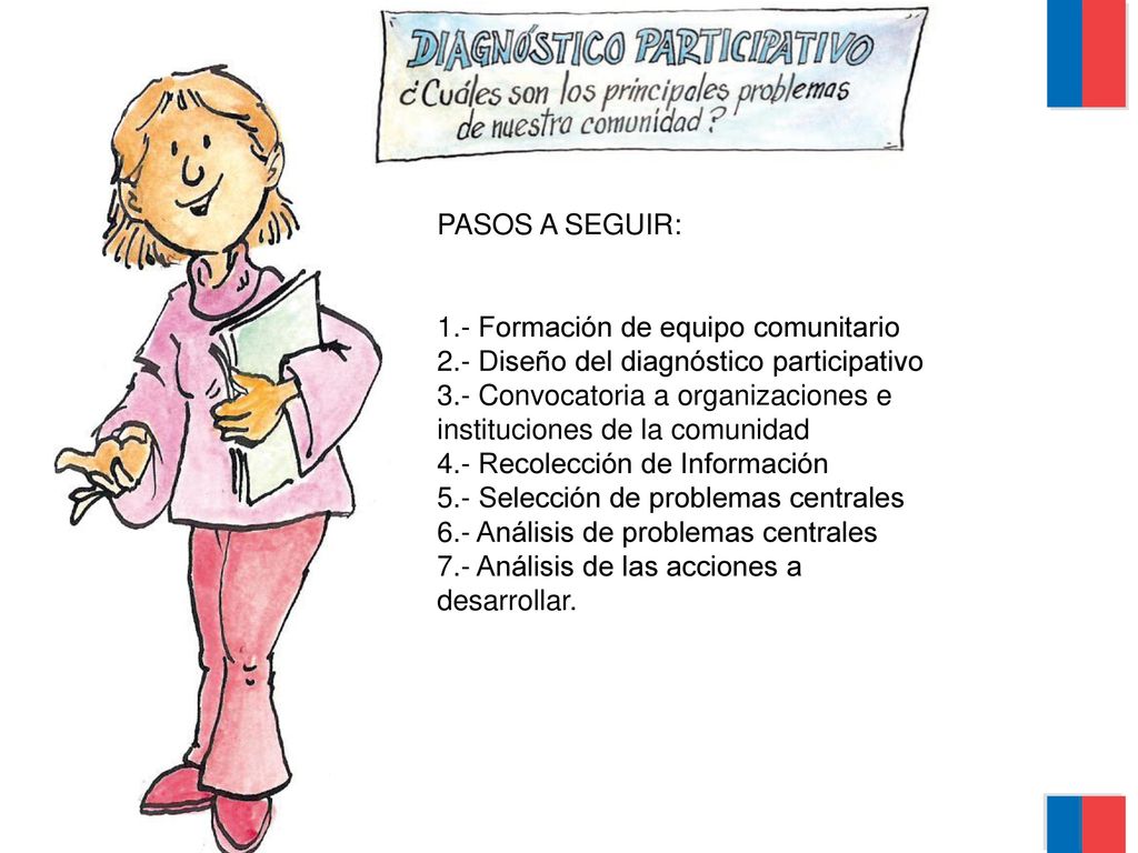 PASOS A SEGUIR: 1.- Formación de equipo comunitario. 2.- Diseño del diagnóstico participativo.
