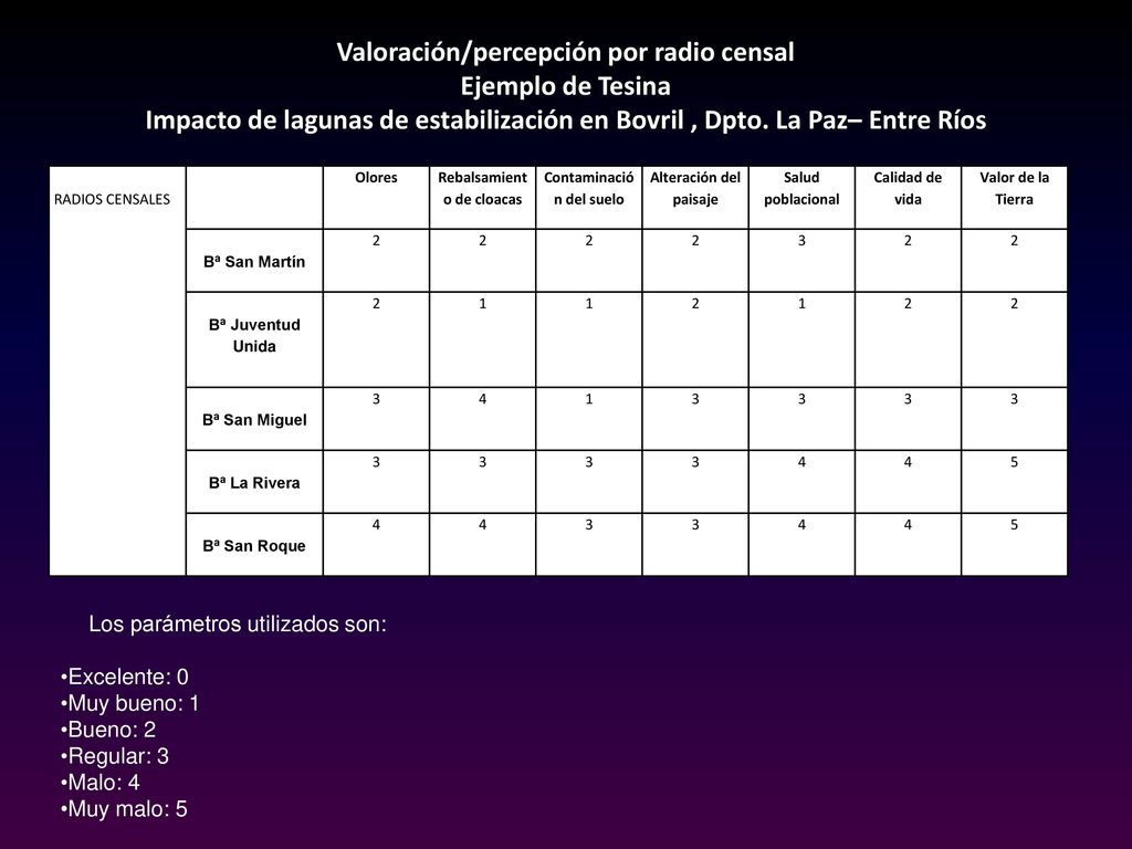 Valoración/percepción por radio censal Ejemplo de Tesina Impacto de lagunas de estabilización en Bovril , Dpto. La Paz– Entre Ríos