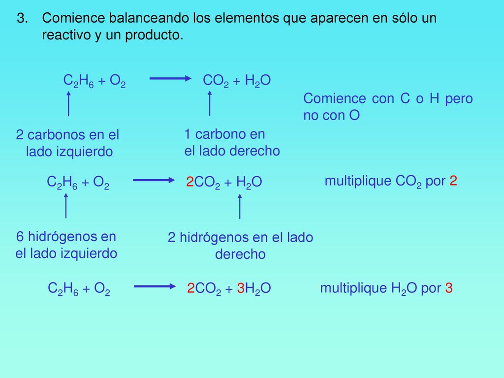 Comience balanceando los elementos que aparecen en sólo un reactivo y un producto.