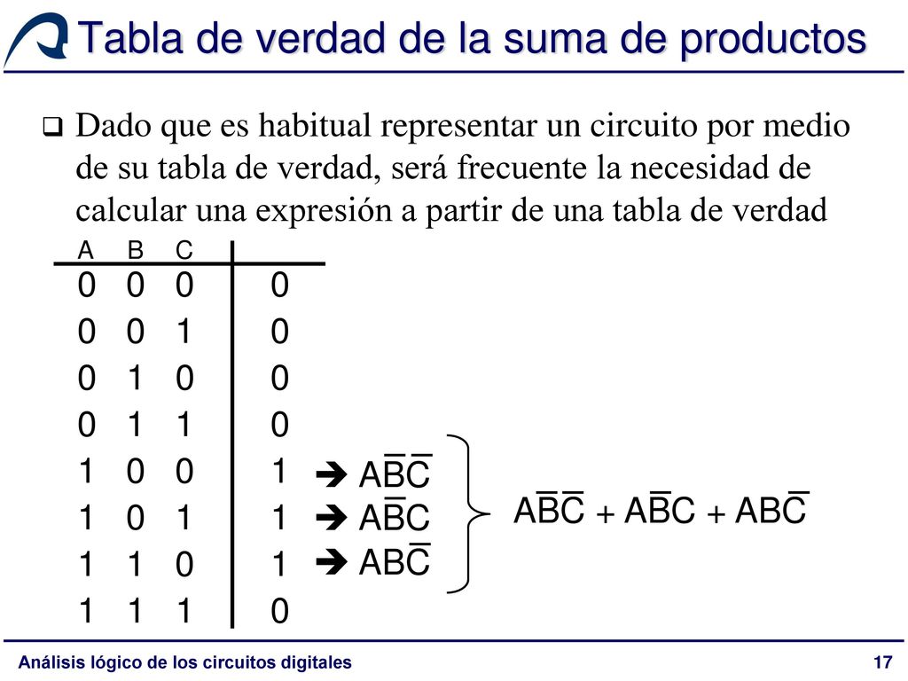 Tabla de verdad de la suma de productos
