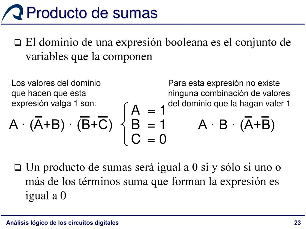 Producto de sumas A = 1 A · (A+B) · (B+C) B = 1 A · B · (A+B) C = 0