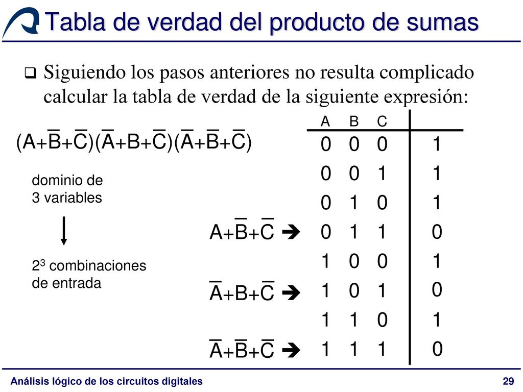 Tabla de verdad del producto de sumas